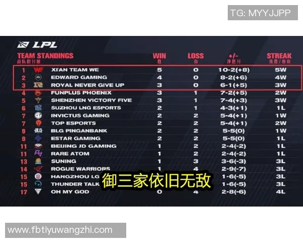 2026年3月份新闻独家解析IG平台的影响力与竞争对手的全面对比分析